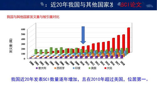 分享 我國土壤污染管控與修復研究發展與需求