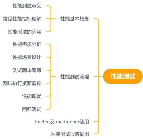 阿里測試8年經(jīng)驗(yàn),靠著這份理解,我才得以生存下來