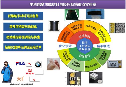 中國科學院蘇州納米技術與納米仿生研究所