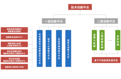 技術創(chuàng)新平臺