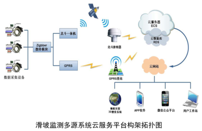 西安市鴻儒巖土科技開發