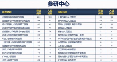 傳遞前沿聲音 聚焦cit年度最新臨床研究進(jìn)展 cit2021 online