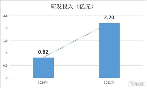 兆科眼科 b 6622.hk 現(xiàn)金21億超市值,產品進度喜人,商業(yè)化元年啟動