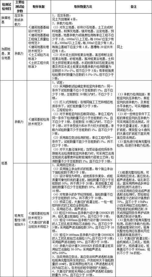 施工過程中的檢測試驗項目及其在工程技術(shù)研究與發(fā)展中的作用