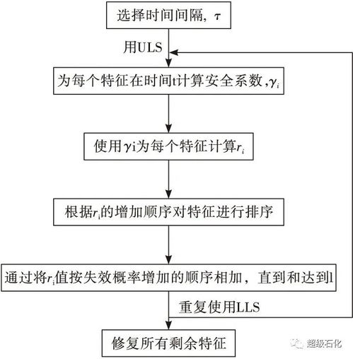 基于可靠性的腐蝕評價準則開發及其在石油管工程中的應用